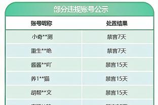 官方：弗拉霍维奇因上轮吃到红牌将被停赛一场